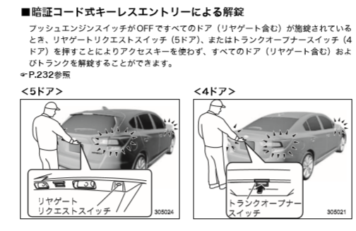 キーレスアクセスの隠しコマンド 広島スバル株式会社